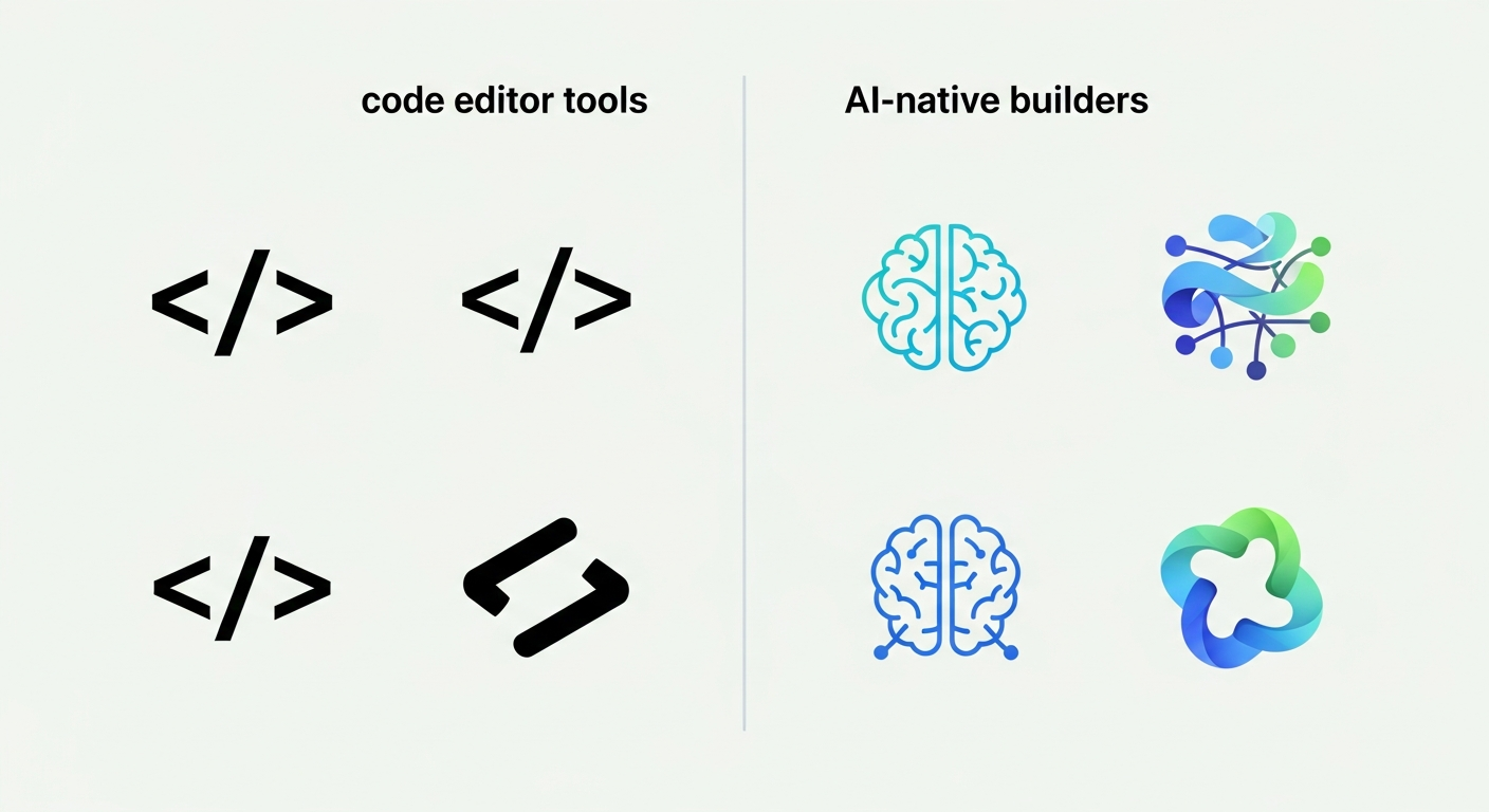 Comparison grid of AI coding tools showing code editor integrations and AI-native builders