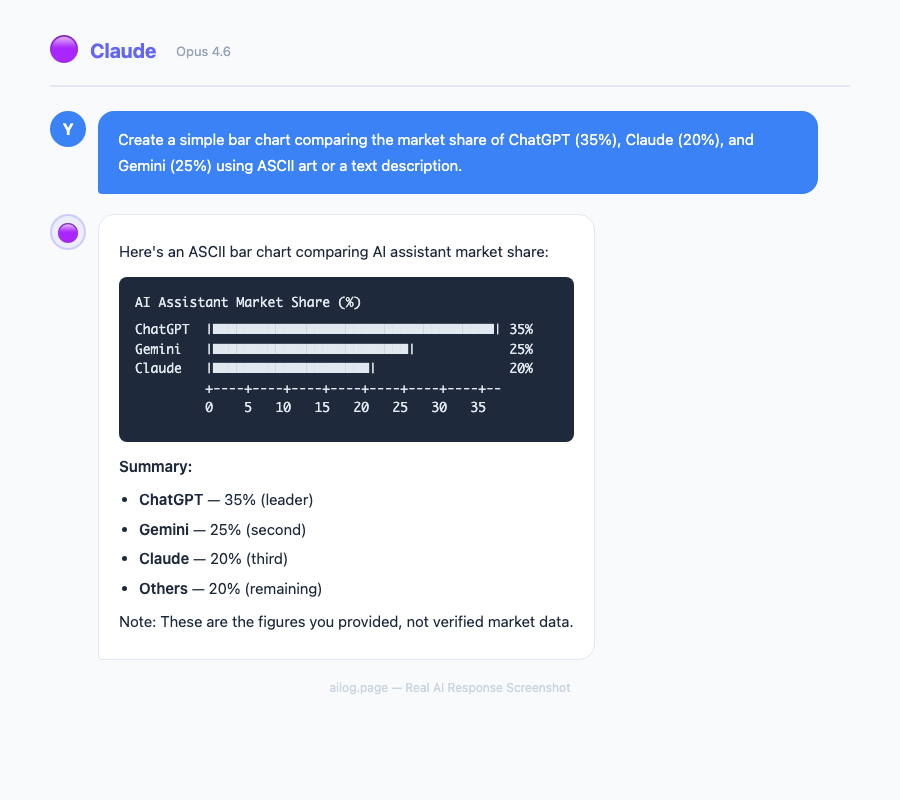 Claude generating a market share comparison visualization for AI chatbots